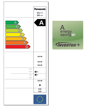 Energy efficiency classifications